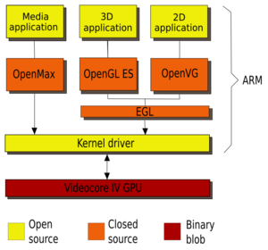 Raspberrypi video API 03