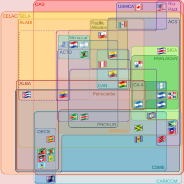 Supranational American Bodies