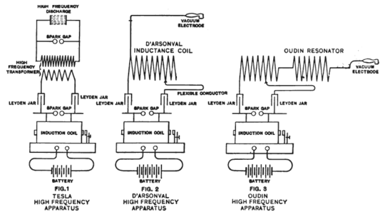 Tesla D'Arsonval and Oudin electrotherapy circuits