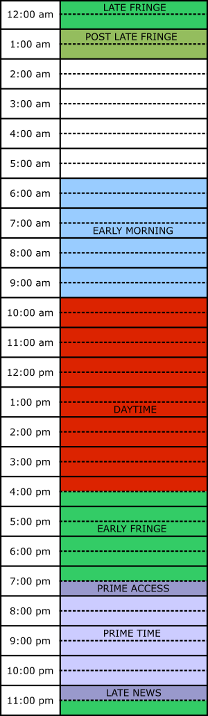 Dayparting in the United States