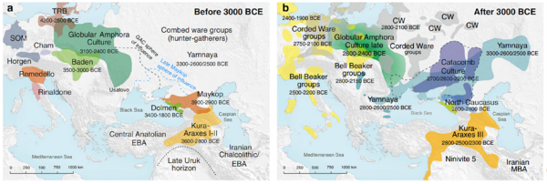 Distribution of archaeological cultures in Europe and Caucasus before and after 3000 BCE