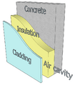 Grenfell Tower cladding