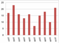 MetraFatalities20012010