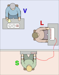 Milgram Experiment