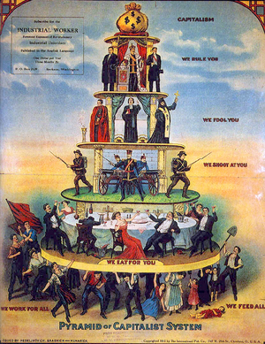 Pyramid of Capitalist System