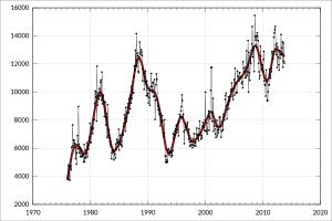 ABS-3401.0-OverseasArrivalsDeparturesAustralia-TotalMovementArrivals CategoryMovement-NumberMovements-PermanentSettlerArrivals-A1830884F