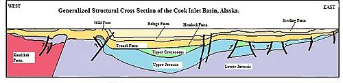 Cook Inlet Basin Alaska