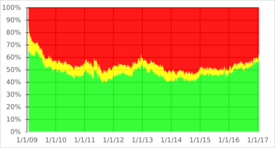 Gallup Poll-Approval Rating-Barack Obama