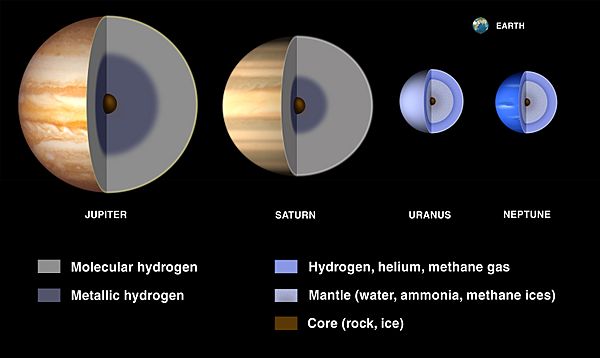 Gas Giant Interiors