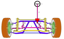 Ackermann steering linkage