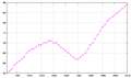 Antigua-Barbuda-demography