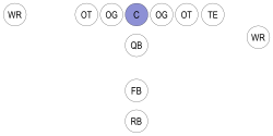 Football-Formation-C