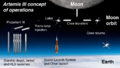 Realistic Artemis 3 mission diagram labeled