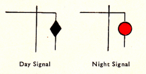 Southerly buster warning signals