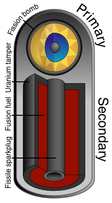 Teller-Ulam device 3D