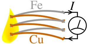 Thermoelectric effect