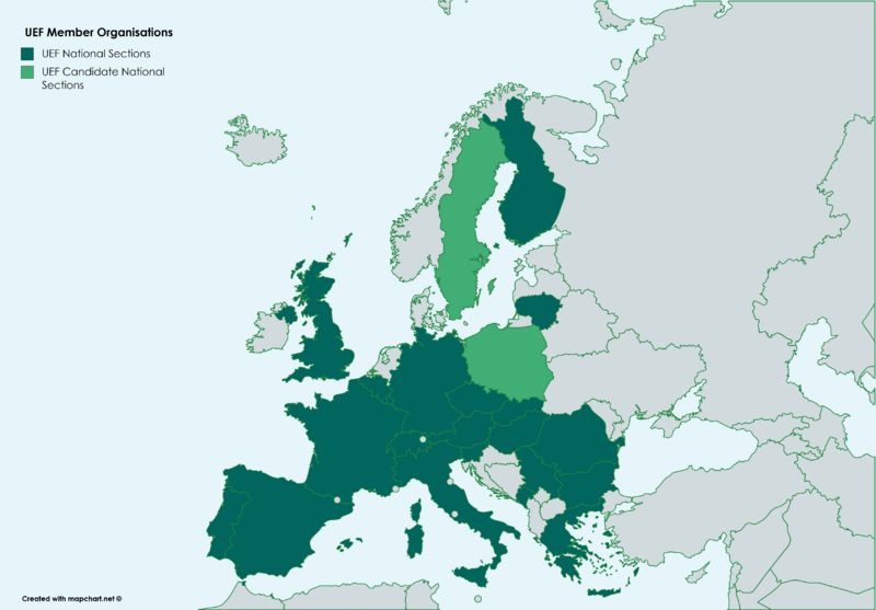 UEF Member Organisations