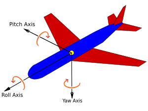 Yaw Axis Corrected