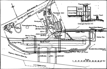 Construction plan of Ballard Locks