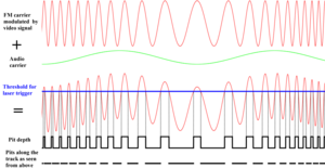 LaserdiscModulation