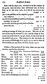 O.S.A. Rent-Produce Cramond