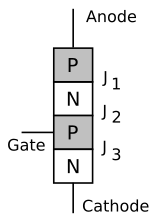 Thyristor layers