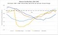 Western Fertility Rates 1960-1980