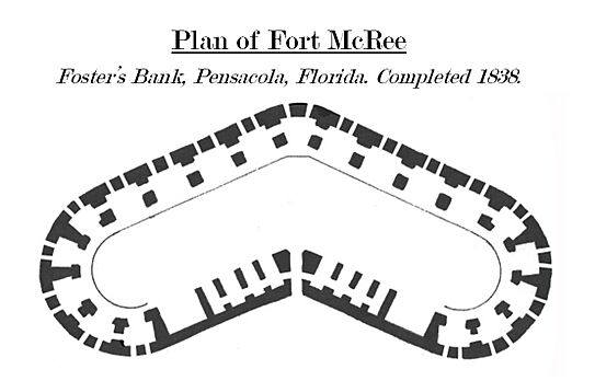 Fort McRee Diagram