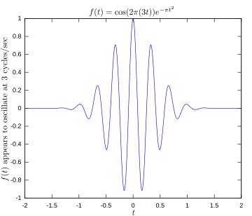 Function ocsillating at 3 hertz