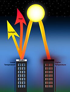 Passive daytime radiative cooling diagram