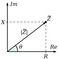 Complex Impedance