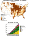 Glyphosate USA 2013