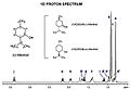 Menthol Proton Spectrum