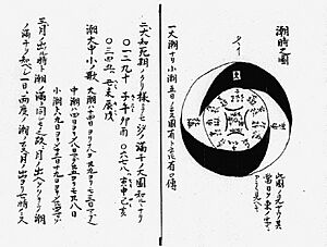 Bansenshukai-v8-diagram