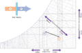 Direct evaporative cooling