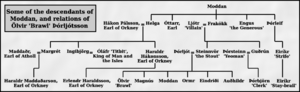 Family tree of Olvir Rosta, and descendants of Moddan