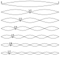 Harmonic partials on strings