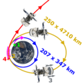 Lancement-Phobos-Grunt