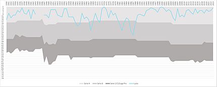 Lazio through the ages 2023