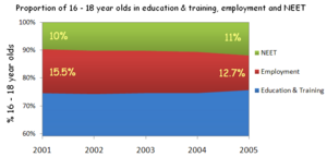 NEET graph