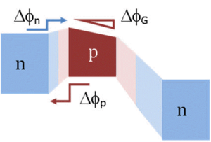 Pnp Heterostructure Bands