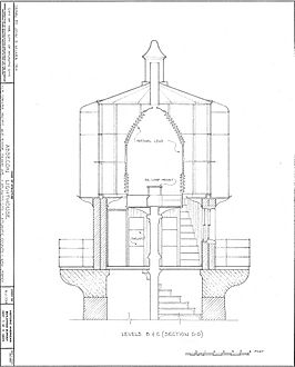 Abescon Light HABS drawing