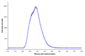 Electroluminescent panel spectrum