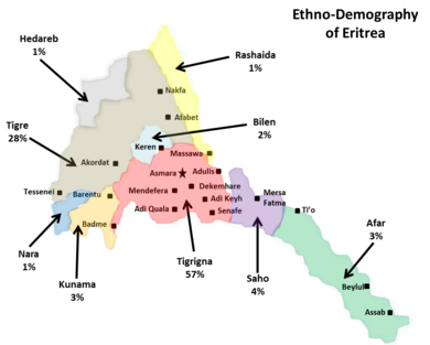 Ethno-Demography of Eritrea