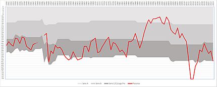 Piacenza through the ages 2023