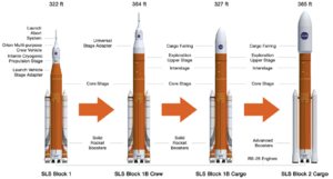 SLS Evolved Configurations