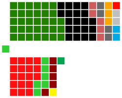 Senate-August2018 2.svg