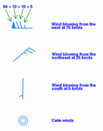 Wind barbs