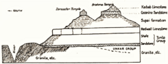 Brahma Temple diagram