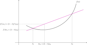 ConvexFunction